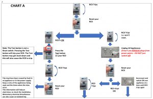 RCD - Fault Finding Guide - page 6