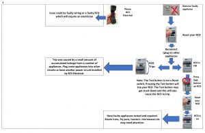 RCD - Fault Finding Guide - page 5