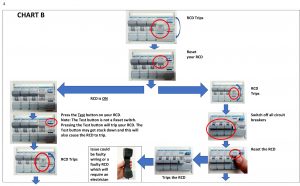 RCD - Fault Finding Guide for safety switch - page 4