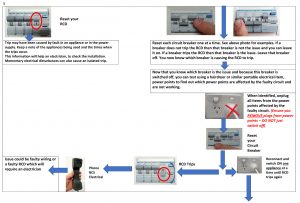 RCD - Fault Finding Guide for safety switch - page 3